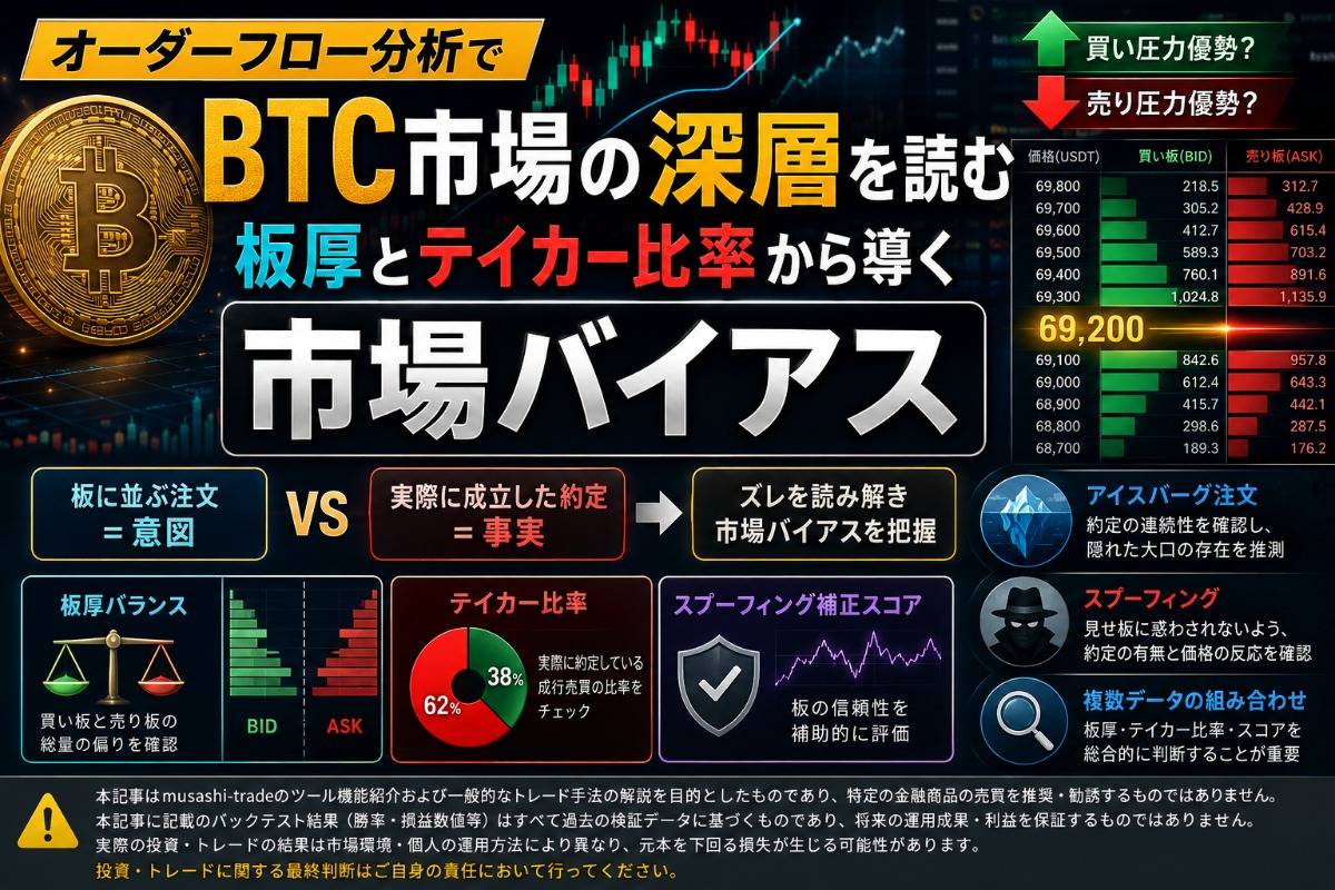 BTCのオーダーフロー分析とは？板厚とテイカー比率で大口動向を読む方法