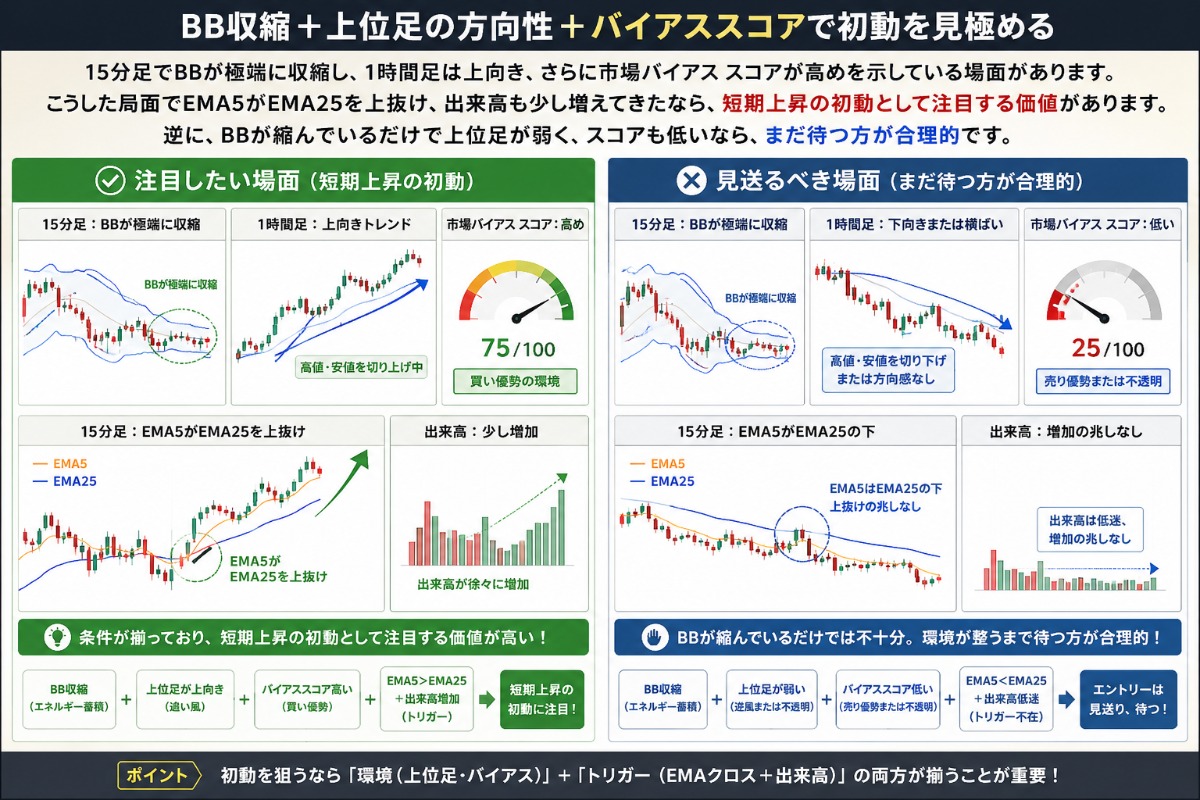 bb-squeeze-btc-scalping-signal-2