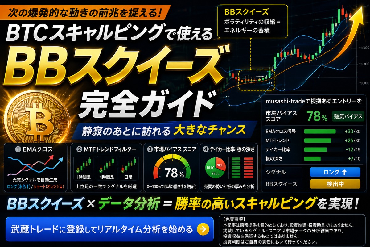 BBスクイーズとは？BTCスキャルピングでのシグナル活用法