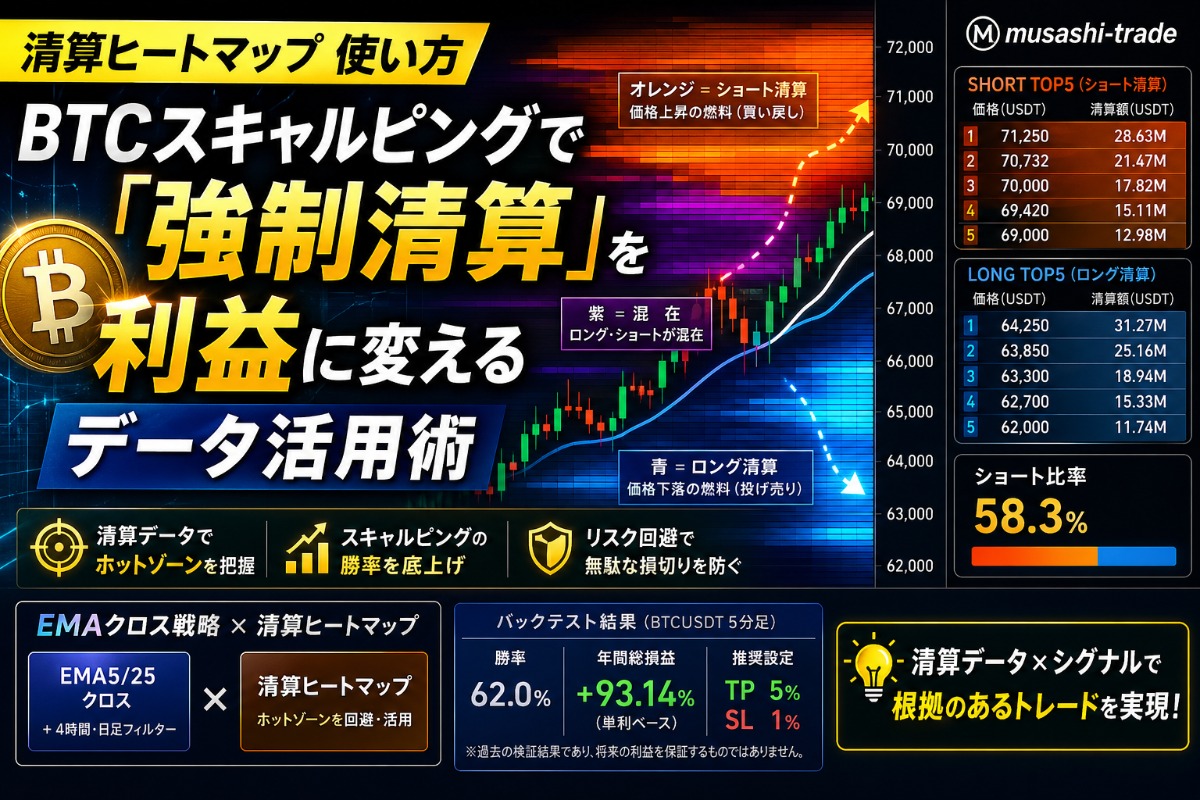 清算ヒートマップ 使い方：BTCスキャルピングで「強制清算」を利益に変えるデータ活用術